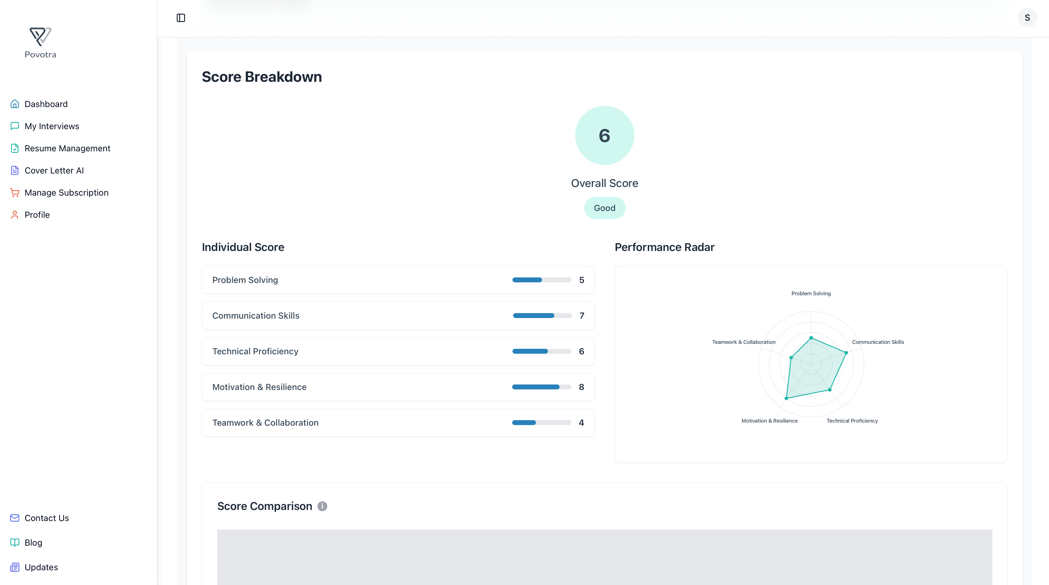 Povotra session report showing category score breakdown and performance metrics